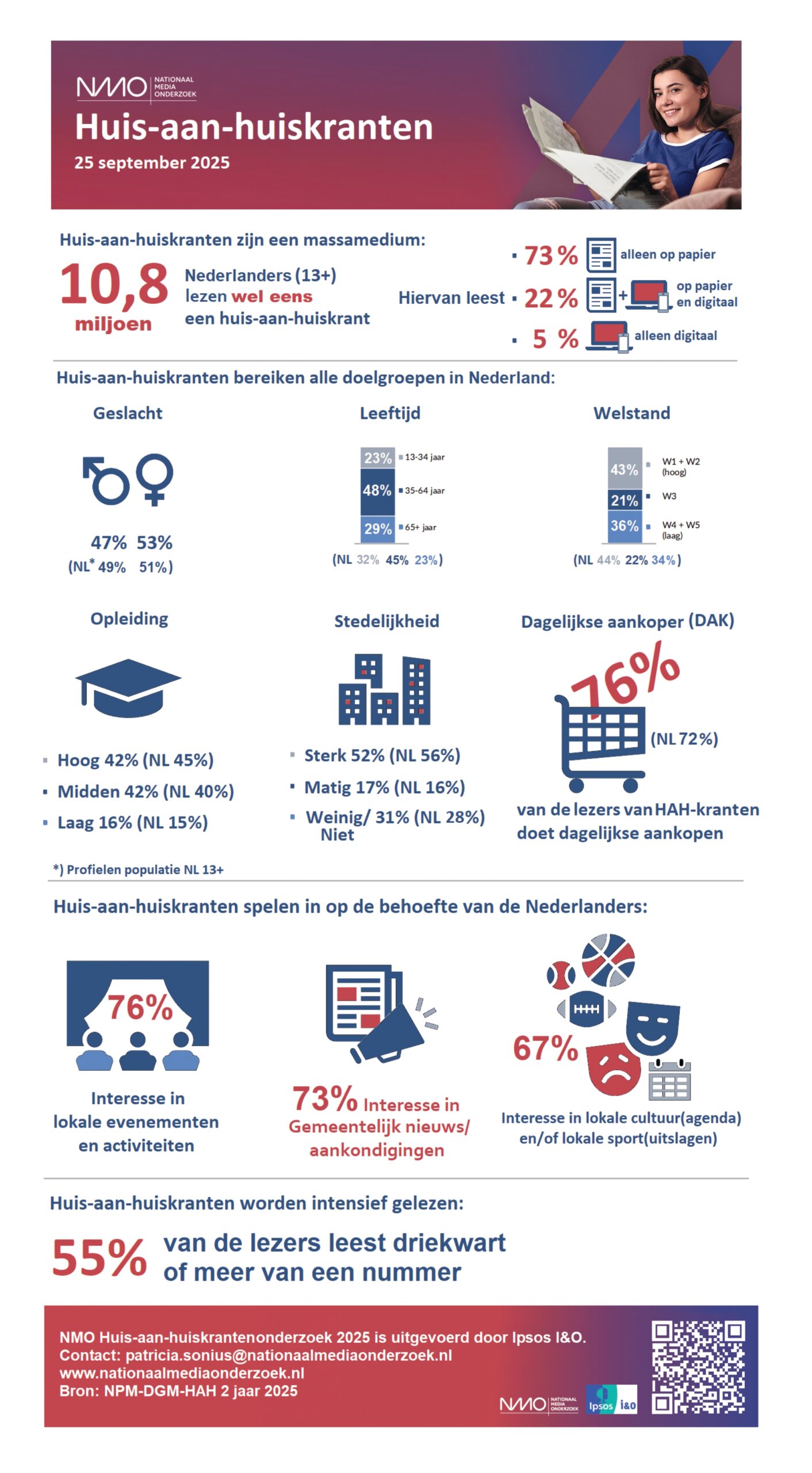 NPM-DGM-HAH 2 jaar 2025 Infographic
